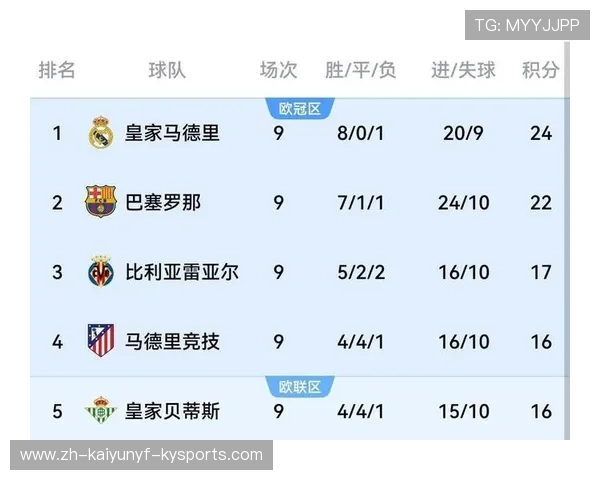 西甲赛程全解析:赛季比赛安排及关键对决时间